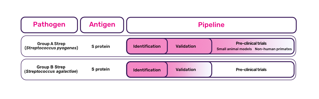 Antigens Discovery Pipeline